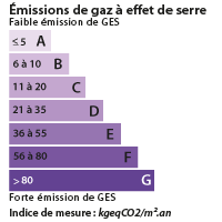 DPE Le Havre